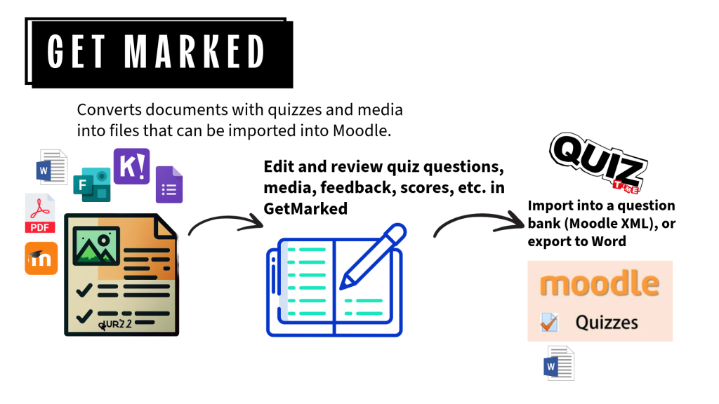 GetMarked (1)